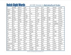 dolch words list - all 220 words - alphabetical order