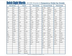 dolch words list - all 220 words - frequency by grade