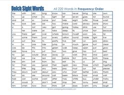 dolch word list - all 220 words - frequency order