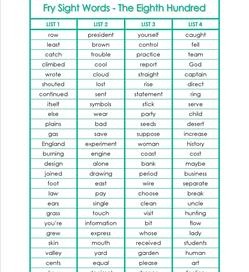 fry list - the eighth 100