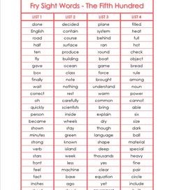fry list - the fifth 100