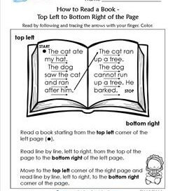How to Read a Book - Top Left to Bottom Right