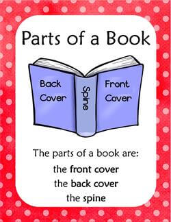 Parts of a Book Posters - Polka Dot