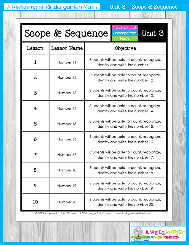 Kindergarten Math Curriculum | Numbers 11-20 | Scope and Sequence