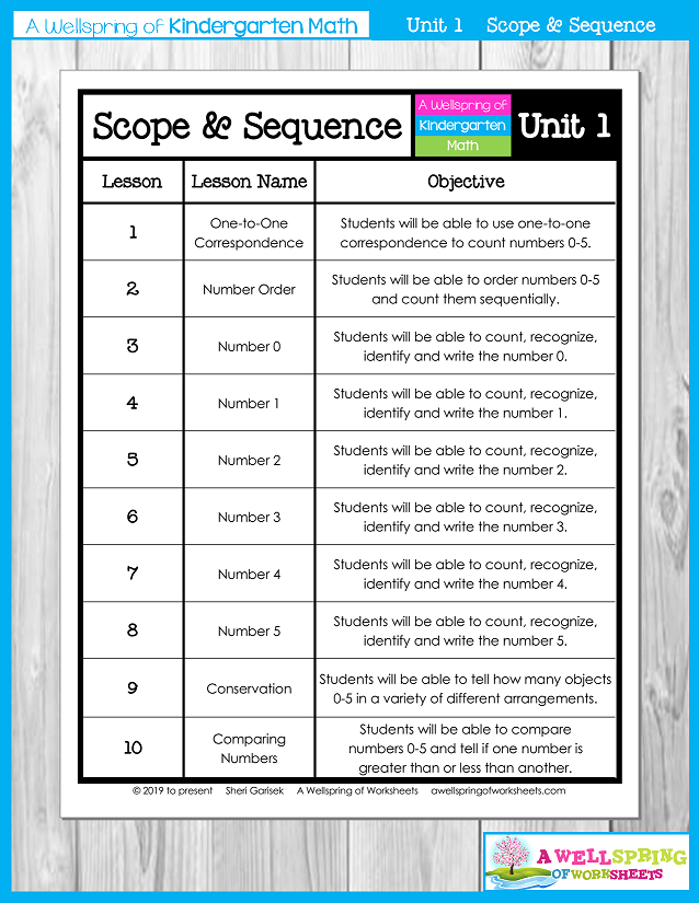 Kindergarten Math Curriculum | Numbers 0-5 | Scope and Sequence