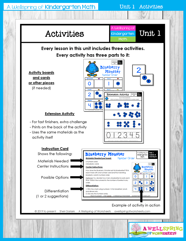 Kindergarten Math Curriculum | Numbers 0-5 | Activities